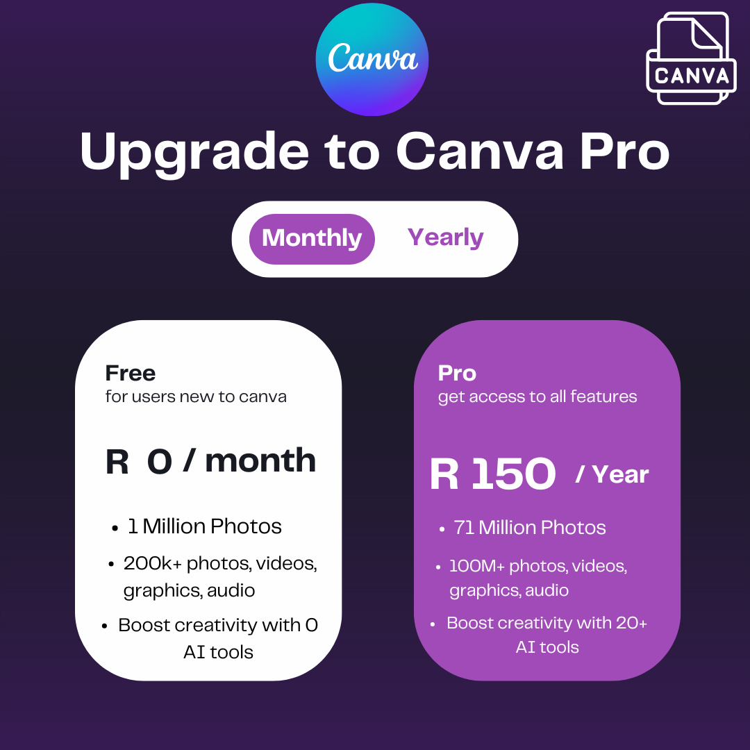 Canva Pro Yearly Subscription